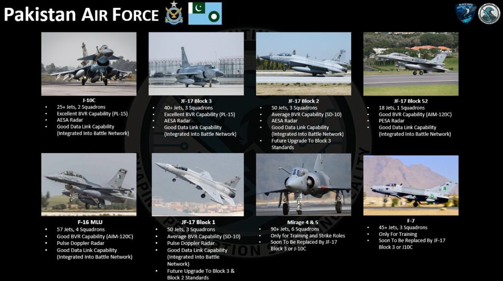 PAF Kill chain